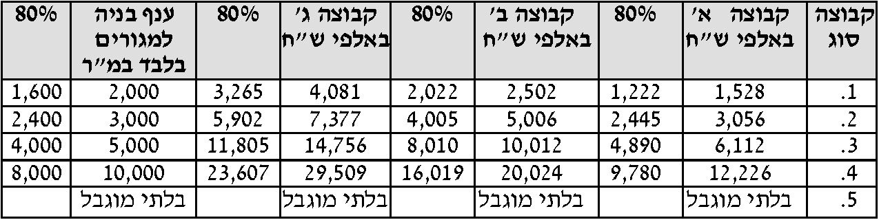 %e2%80%8f%e2%80%8f%d7%9c%d7%9b%d7%99%d7%93%d7%94